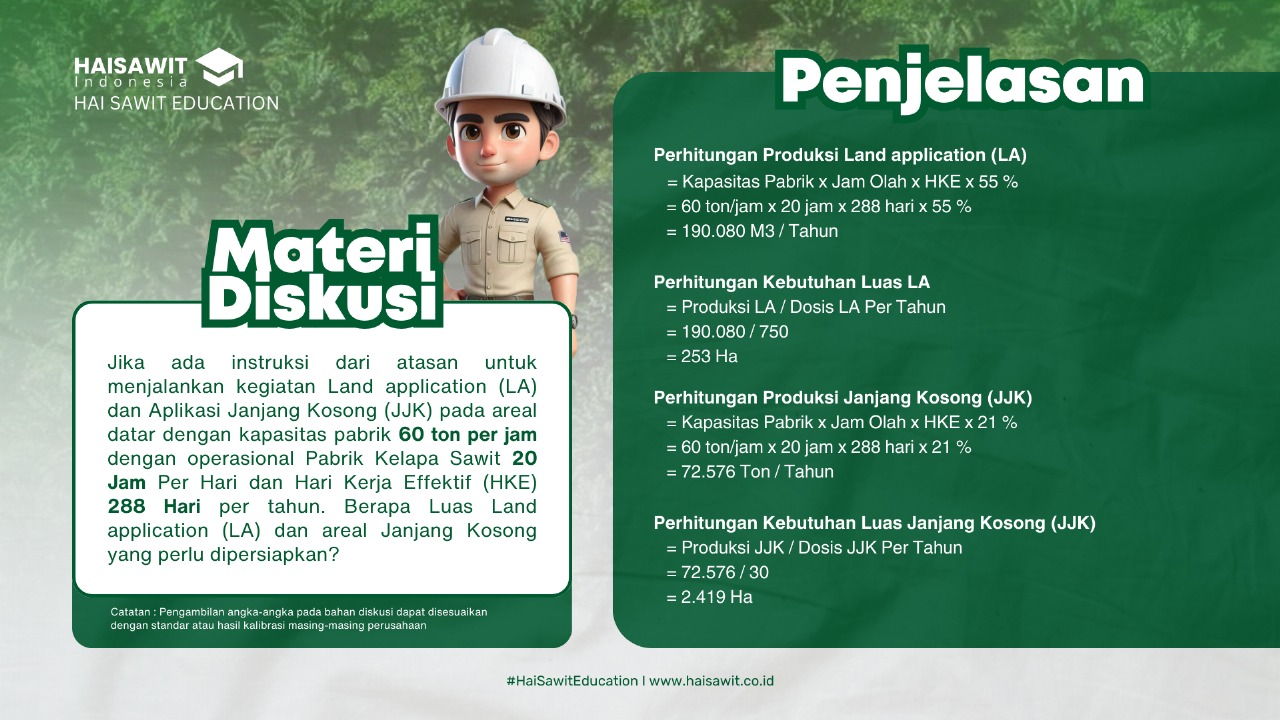 Perhitungan Kebutuhan Luas LA dan Aplikasi Jangkos