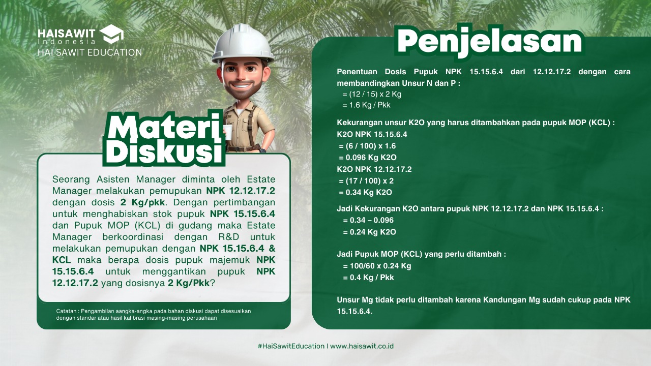 Perhitungan Konversi Pupuk Majemuk